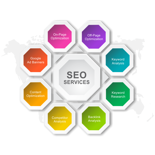 Search Engine Optimization