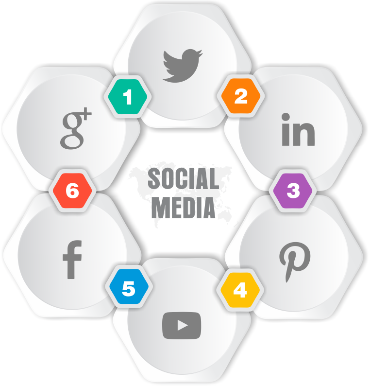 Social Media Optimization