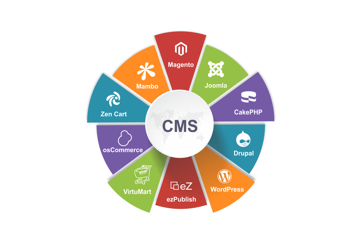 research content management system