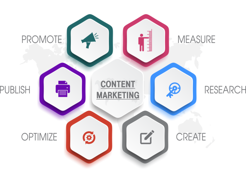 Content Marketing Infographics