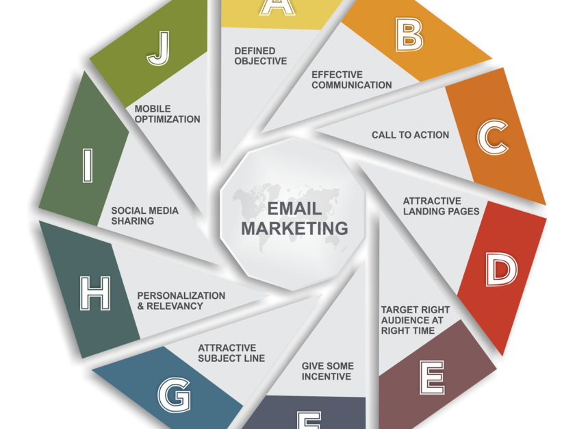 What is Email Marketing