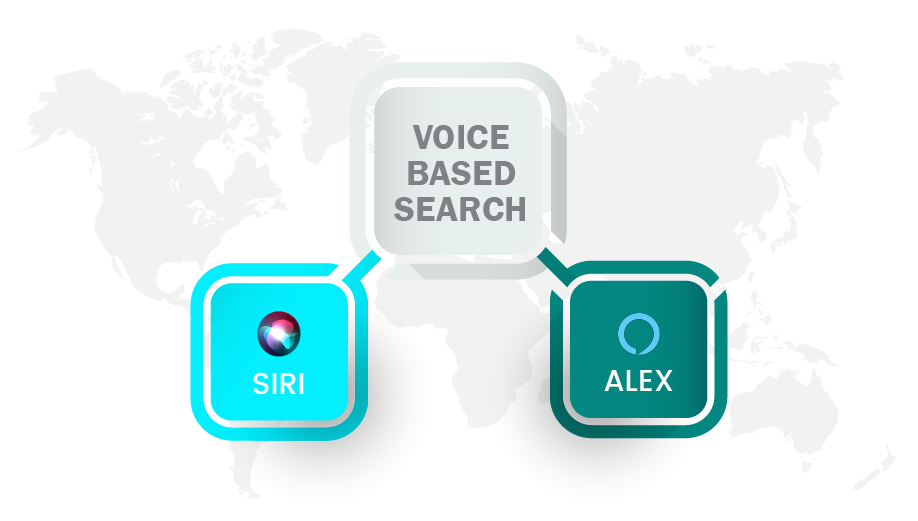 Voice-Based-Search