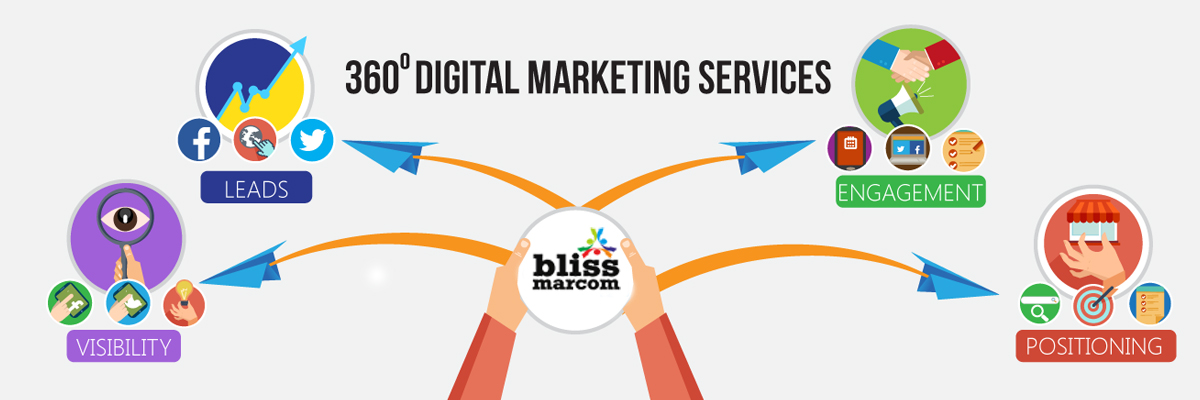 Digital Marketing Agency- about us