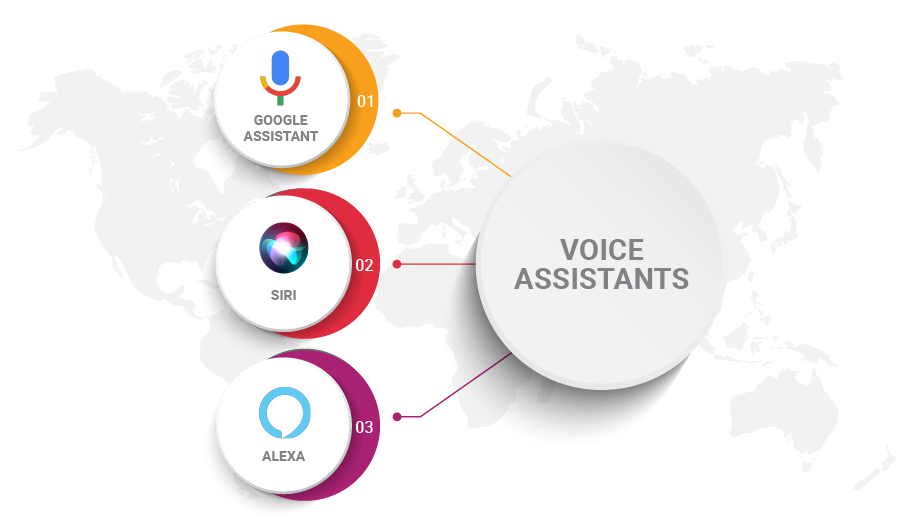 RISE-OF-VOICE-SEARCH
