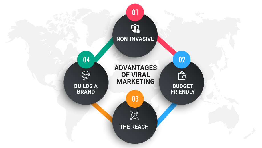 ADVANTAGES-OF-VIRAL-MARKETING-01.png