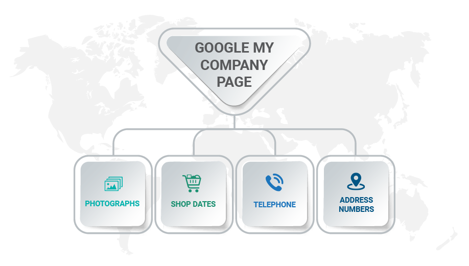 google my company Digital Marketing