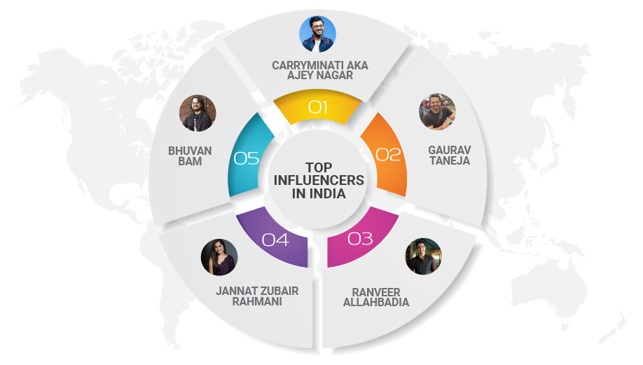 TOP INFLUENCERS IN INDIA-01
