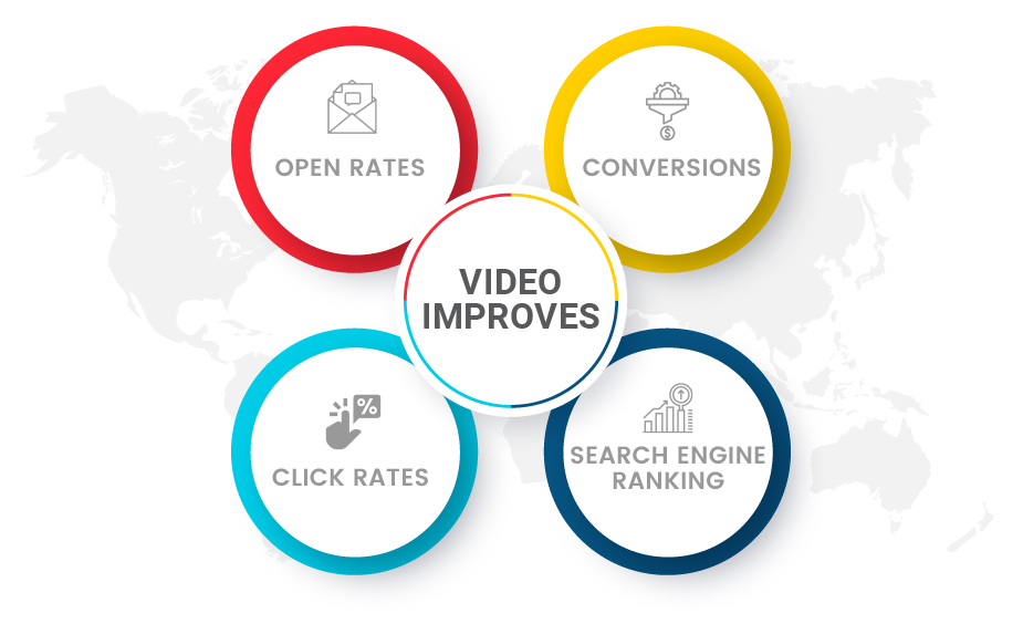 A video is an essential tool for SEO