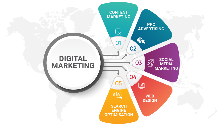 What-is-digital-marketIng.