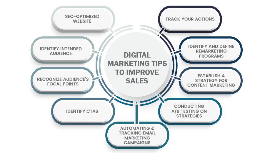 Image result for From Zero to Hero: How to Skyrocket Your Business Growth with Digital Marketing Strategies infographics