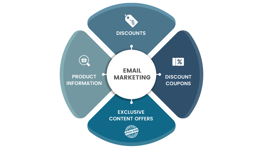 email marketing 