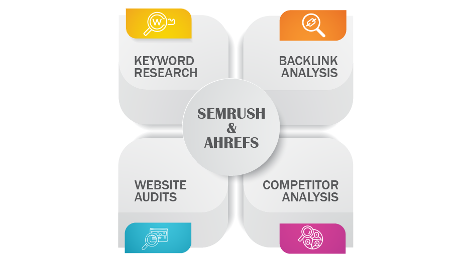 SEMrush vs ahref