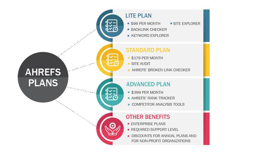 The-Pricing-Plans-Ahrefs