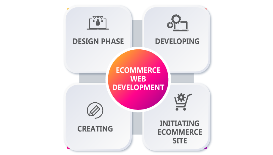 Ecommerce-Web-Development_