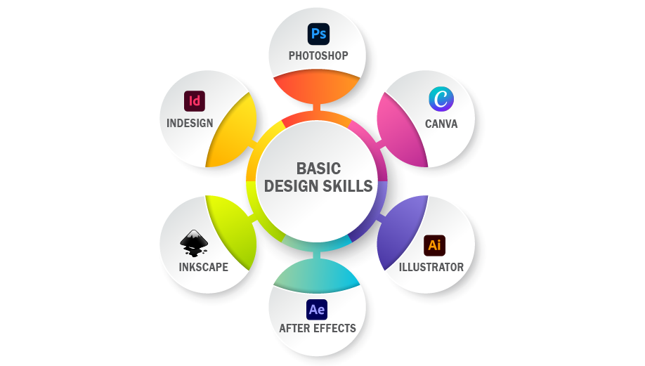 Basic Design Digital Marketing