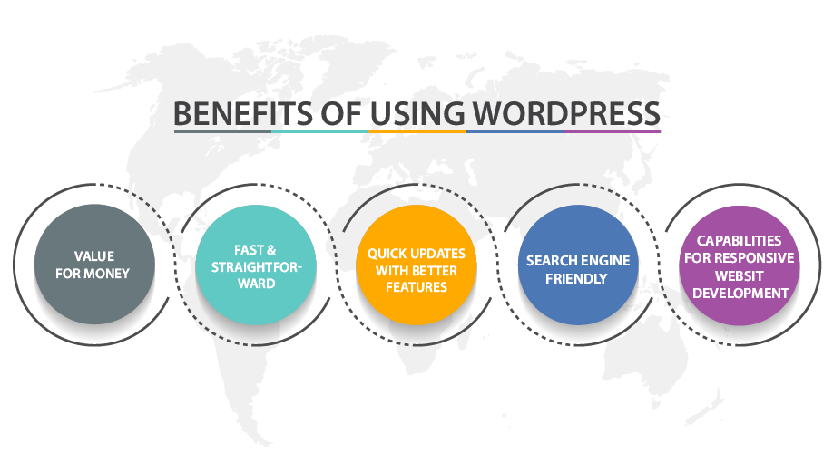  Benefits-of-using-WordPress