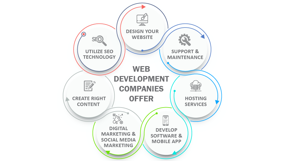 What-Do-Web-Development-Companies-Offer