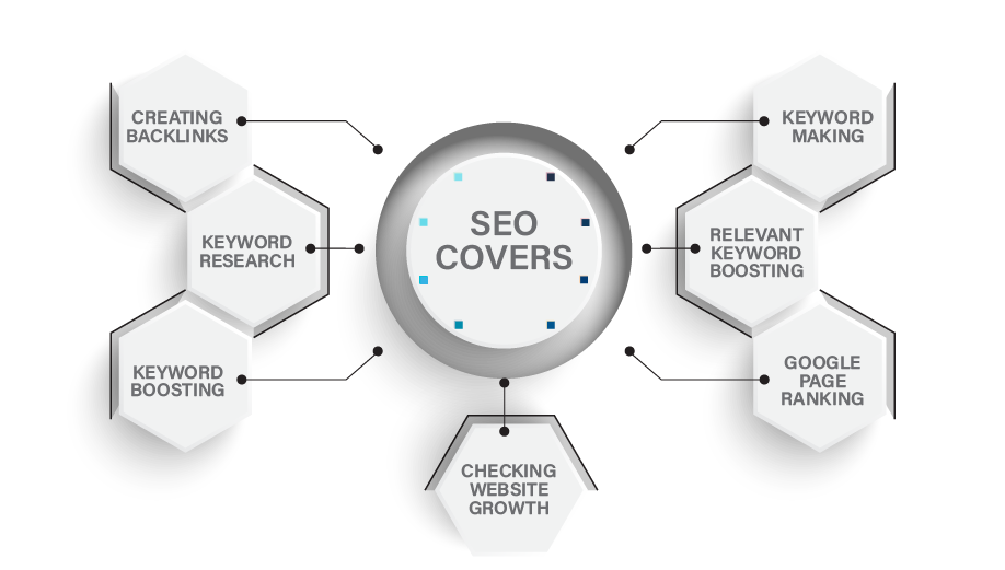 Search-Engine-Optimization Digital Marketing Agency