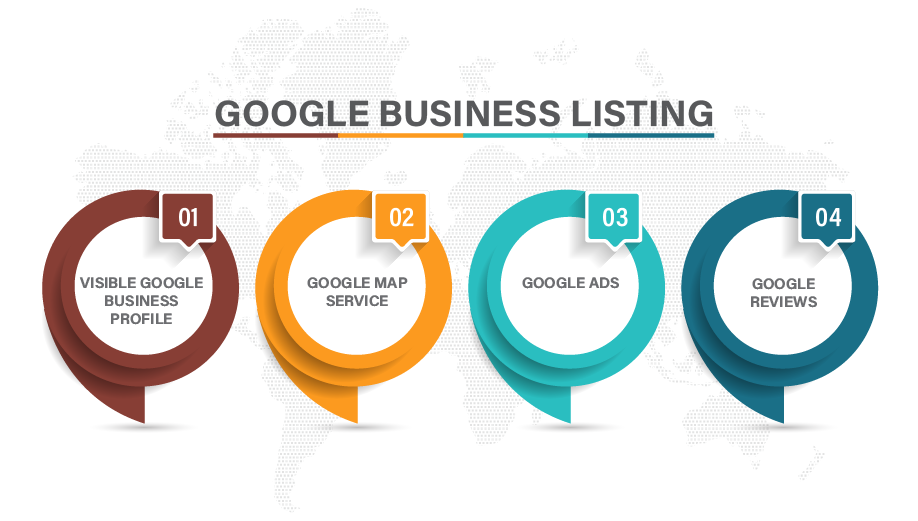 Google-Business-Listing Digital Marketing Agency