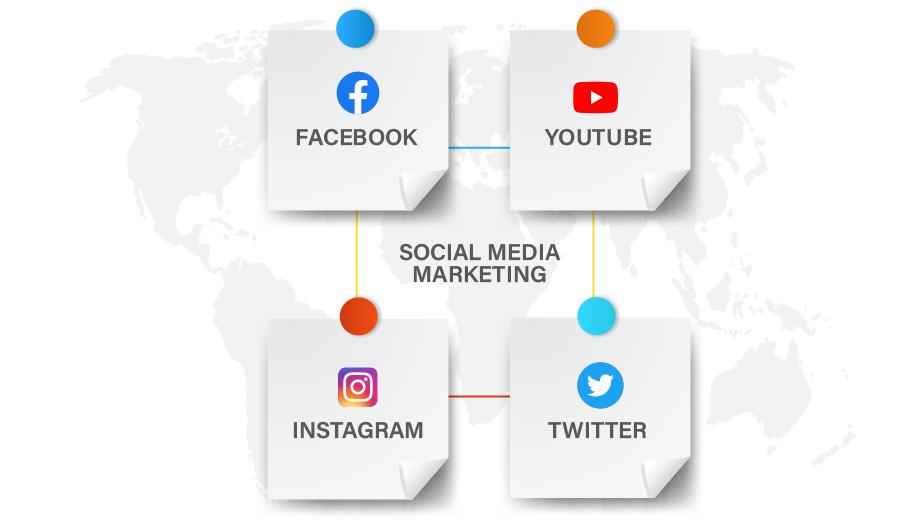 Social-Media-Marketing. Digital Marketing Agency