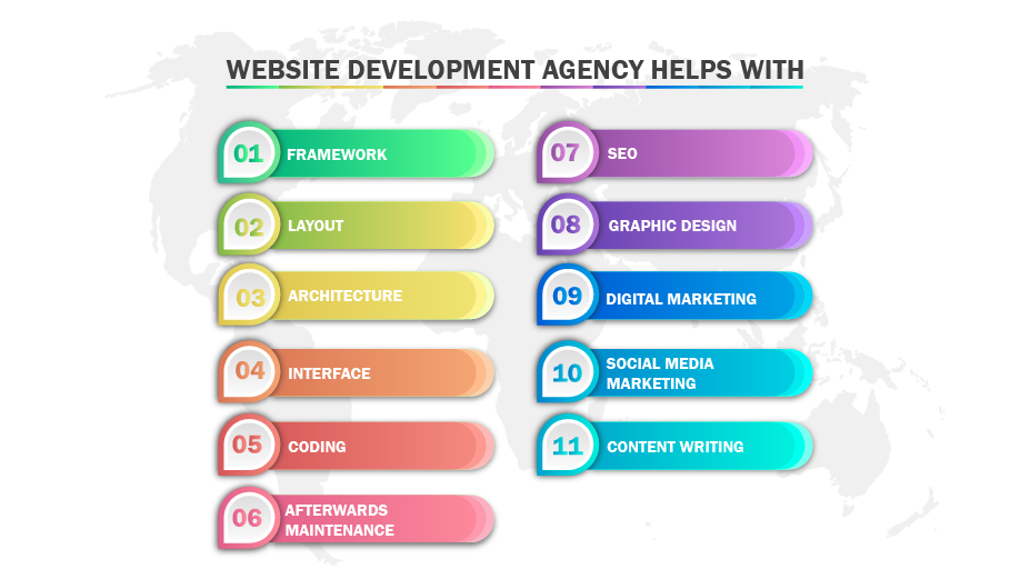 What-Is-a-Website-Development-Agency