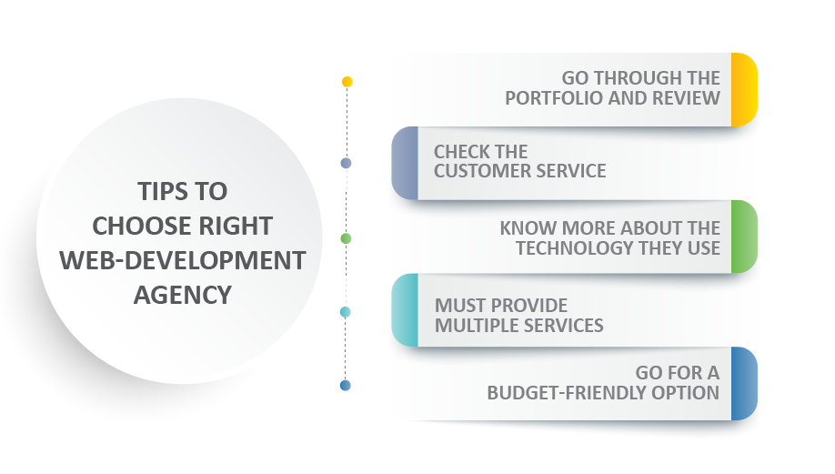 Tips-to-Choose-Right-Web-Development-Agency