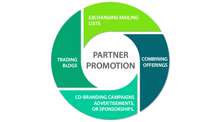 PARTNER PROMOTION