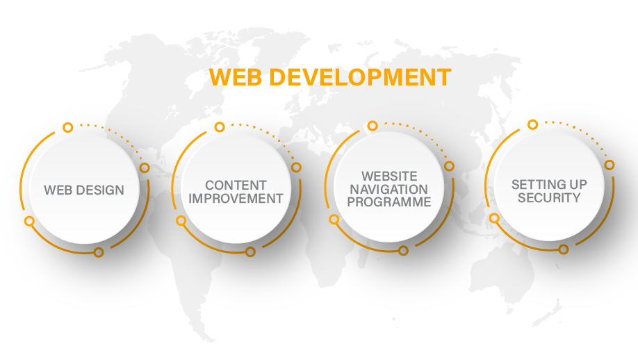 What-exactly-is-web-development