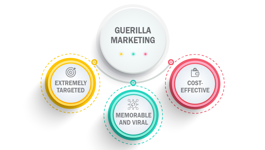 What-is-Guerilla-Marketing
