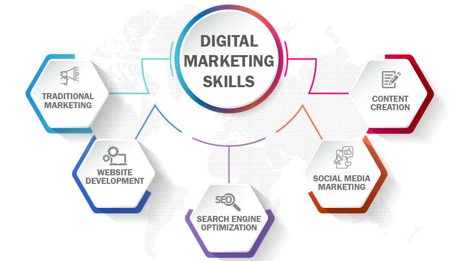 intro Digital Marketing