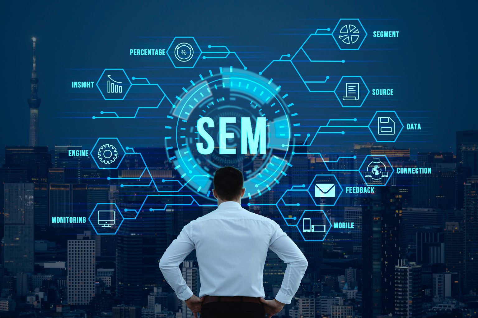 Search Engine Marketing(SEM)