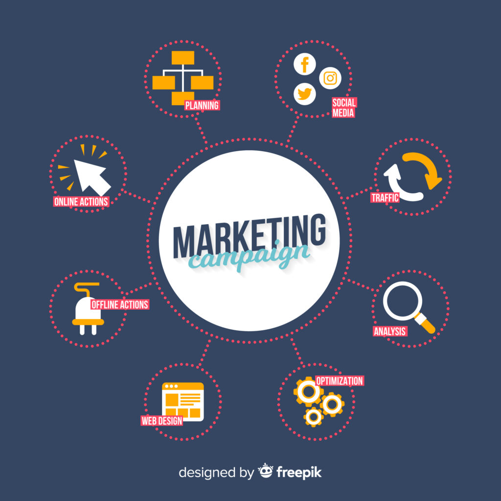 Digital Marketing