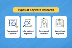 types of keyword